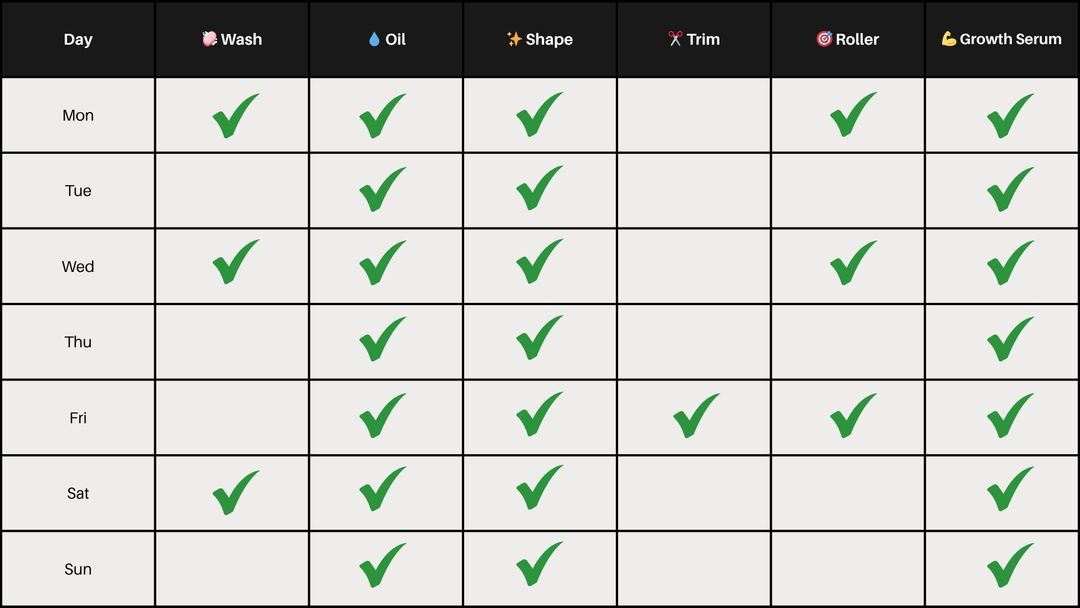 Beard care weekly routine schedule